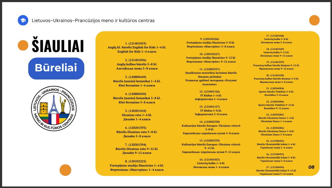 Šiauliai Clubs